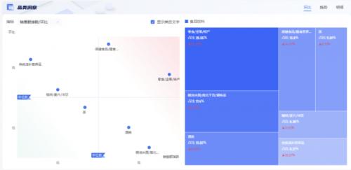 考古加3.1重磅更新，抖音大盘数据大公开，流量变现先人一步！