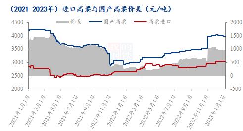 Mysteel解读：春节将至白酒和高粱市场双双遇冷 高粱市场何时回暖