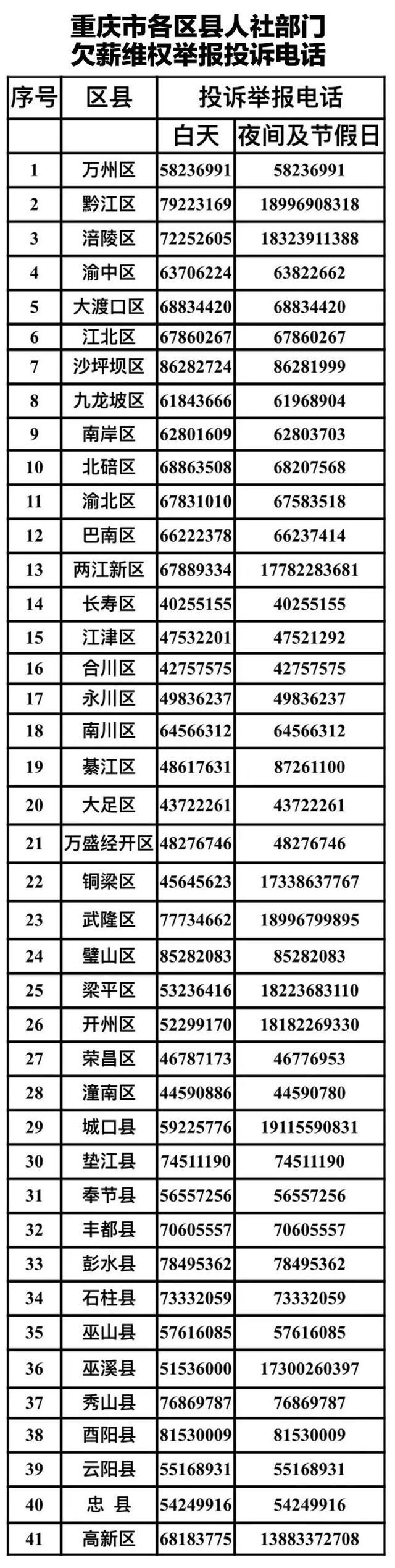 被拖欠工资怎么办？你可以拨打这些电话举报投诉！