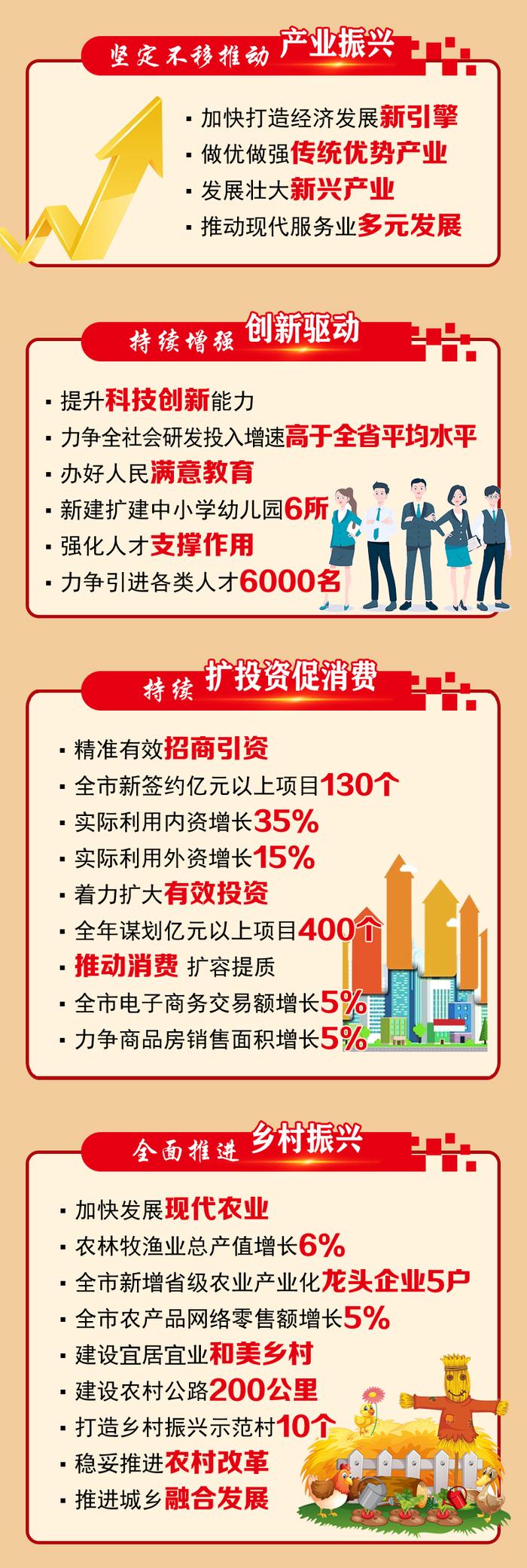 一图读懂2023年牡丹江市政府工作报告