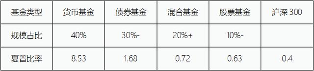 独家 | 2023再出发：资产管理递弱 财富管理代偿