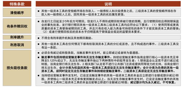 【中金固收·信用】关注银行资本债的不赎回风险 —— “18九江银行二级01”不行使赎回选择权简评