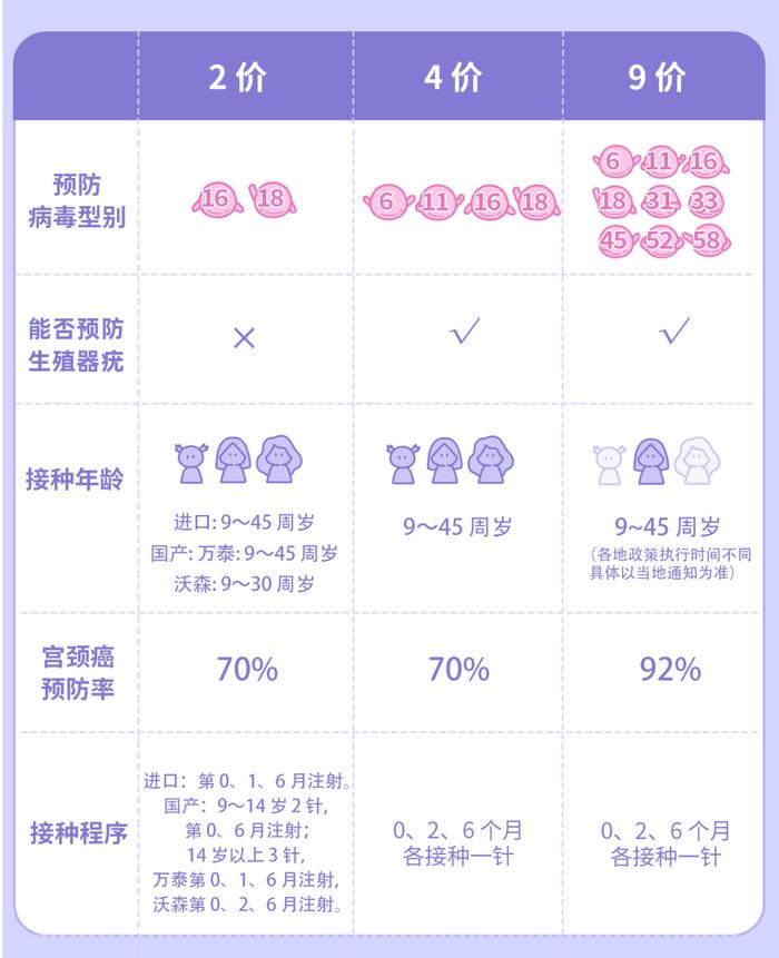 柳叶刀：第一批 HPV 疫苗接种者，发病率降低 87%