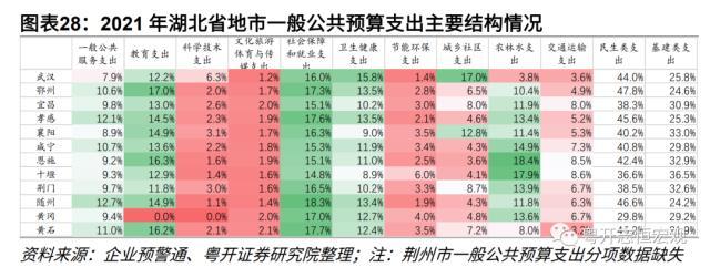 【财税中国之十六】湖北：中部崛起领头羊的财政与债务形势、特征