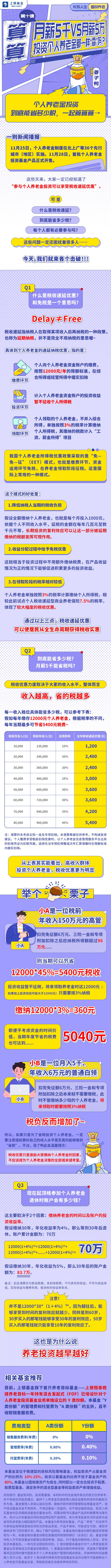 长投人生⑩ | 月薪5千VS月薪5万，投资个人养老金都一样“香”吗？