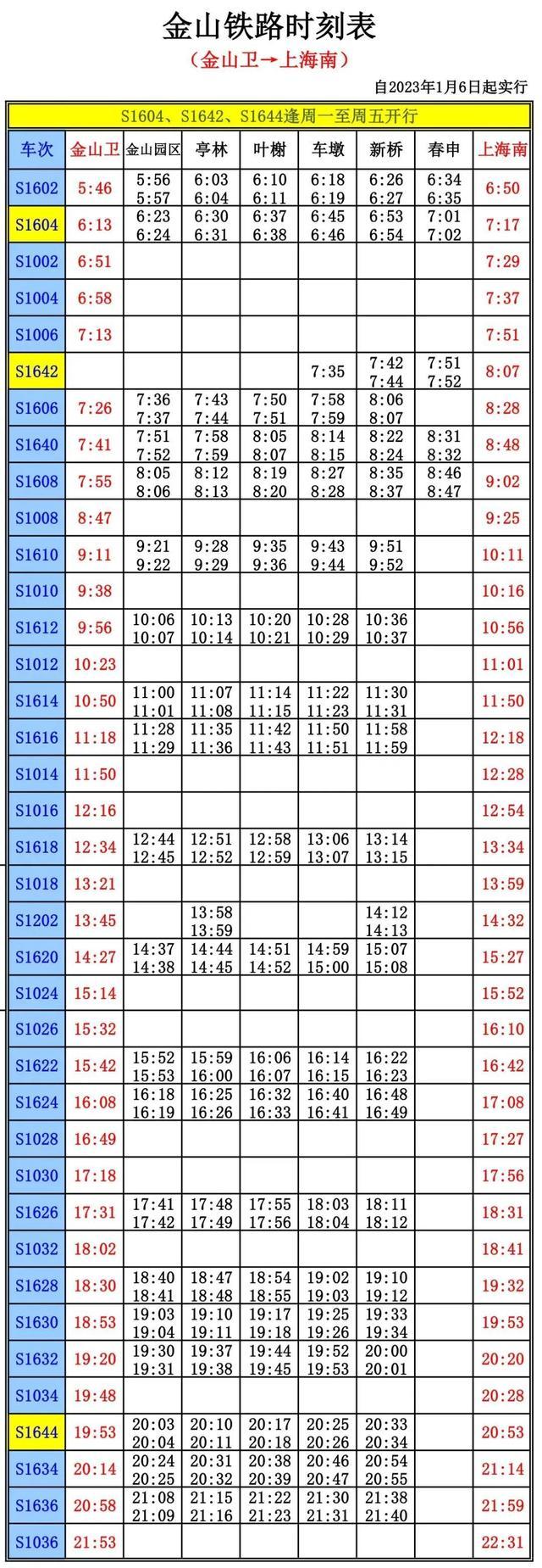 今天起！金山铁路恢复列车运行图