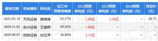 彩讯股份：1月5日接受机构调研，西藏银帆投资有限公司、建信基金管理有限责任公司等多家机构参与