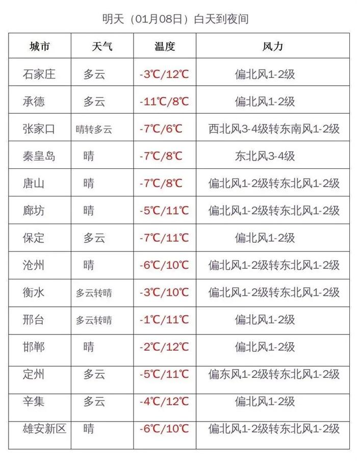 2023年春运期间河北天气预测上线，助你平安回家！