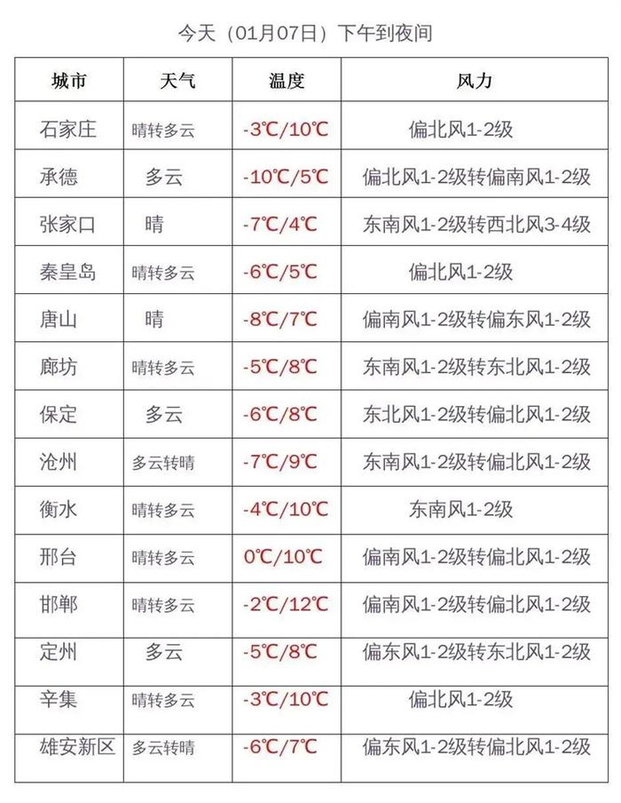 2023年春运期间河北天气预测上线，助你平安回家！