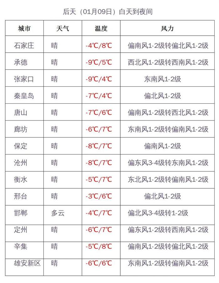 2023年春运期间河北天气预测上线，助你平安回家！