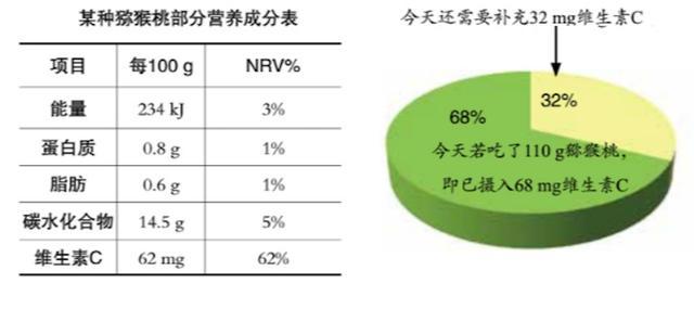 都阳康了，补充维C还没做对吗？