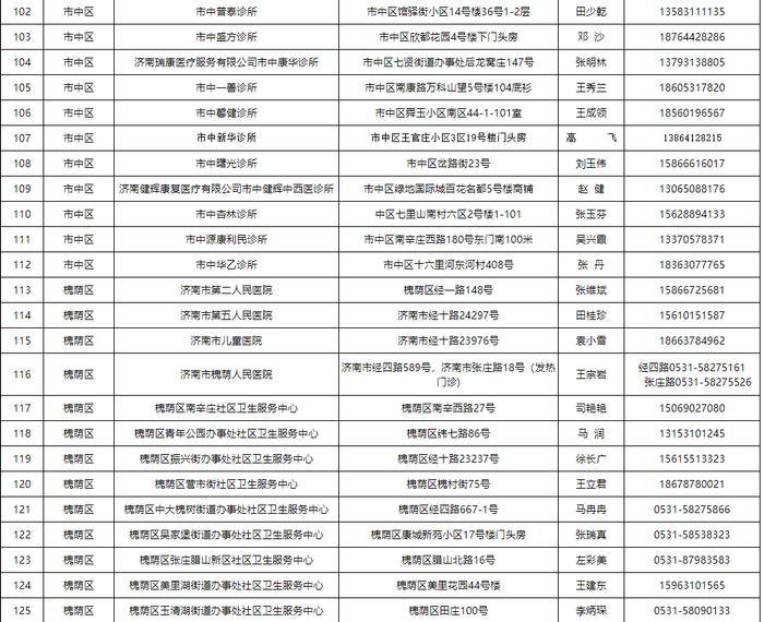 【通告】关于公布济南市可提供新冠病毒感染中药协定处方方剂的医疗机构名单的通告