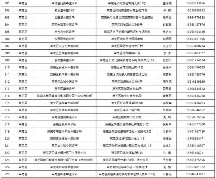 【通告】关于公布济南市可提供新冠病毒感染中药协定处方方剂的医疗机构名单的通告