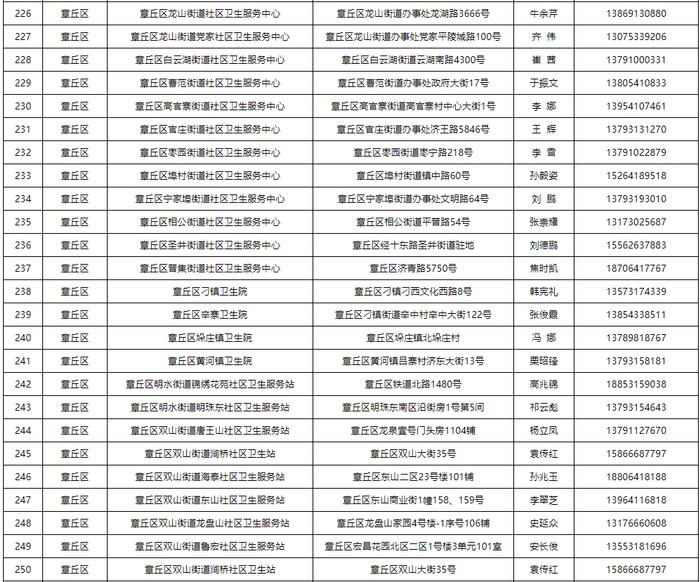 【通告】关于公布济南市可提供新冠病毒感染中药协定处方方剂的医疗机构名单的通告