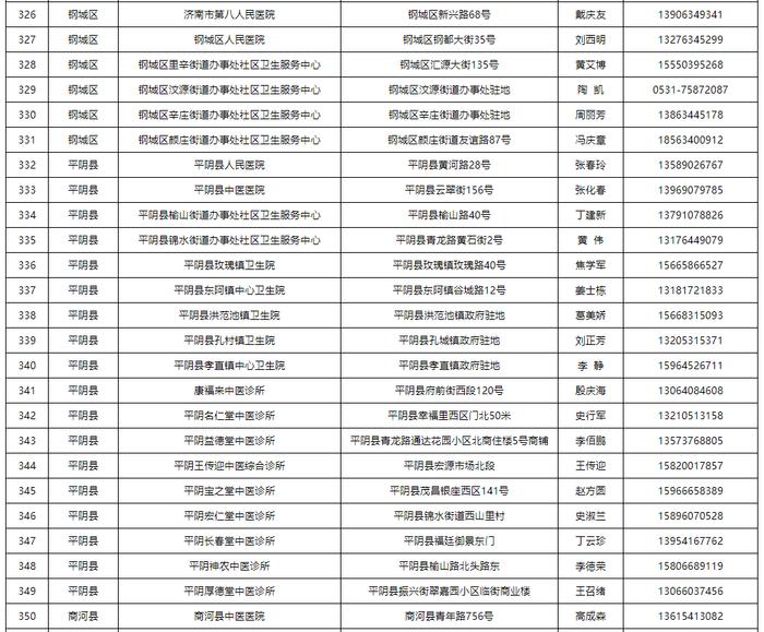 【通告】关于公布济南市可提供新冠病毒感染中药协定处方方剂的医疗机构名单的通告