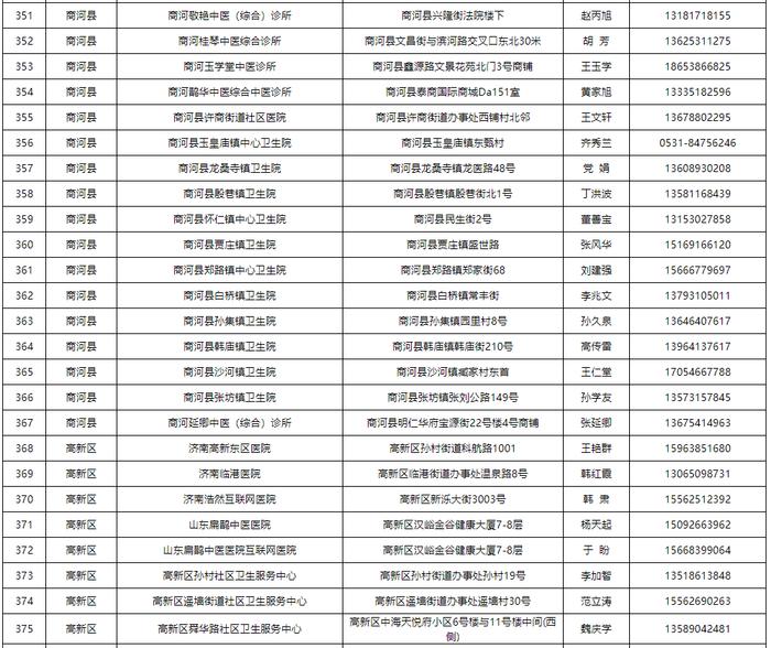 【通告】关于公布济南市可提供新冠病毒感染中药协定处方方剂的医疗机构名单的通告