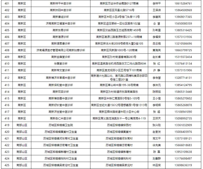 【通告】关于公布济南市可提供新冠病毒感染中药协定处方方剂的医疗机构名单的通告