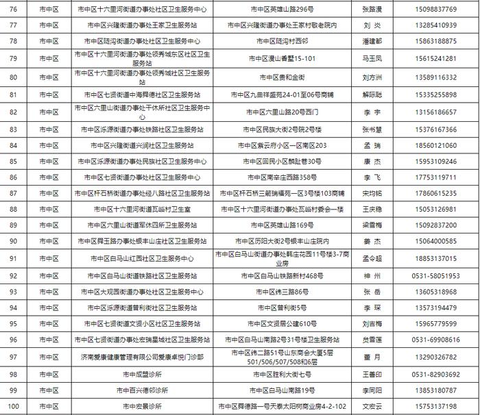 【通告】关于公布济南市可提供新冠病毒感染中药协定处方方剂的医疗机构名单的通告