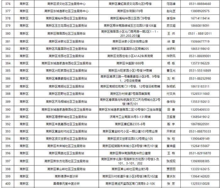 【通告】关于公布济南市可提供新冠病毒感染中药协定处方方剂的医疗机构名单的通告