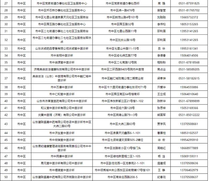 【通告】关于公布济南市可提供新冠病毒感染中药协定处方方剂的医疗机构名单的通告