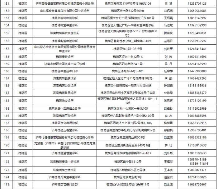 【通告】关于公布济南市可提供新冠病毒感染中药协定处方方剂的医疗机构名单的通告