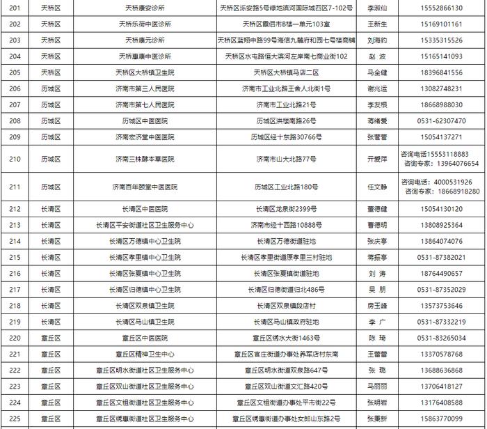 【通告】关于公布济南市可提供新冠病毒感染中药协定处方方剂的医疗机构名单的通告