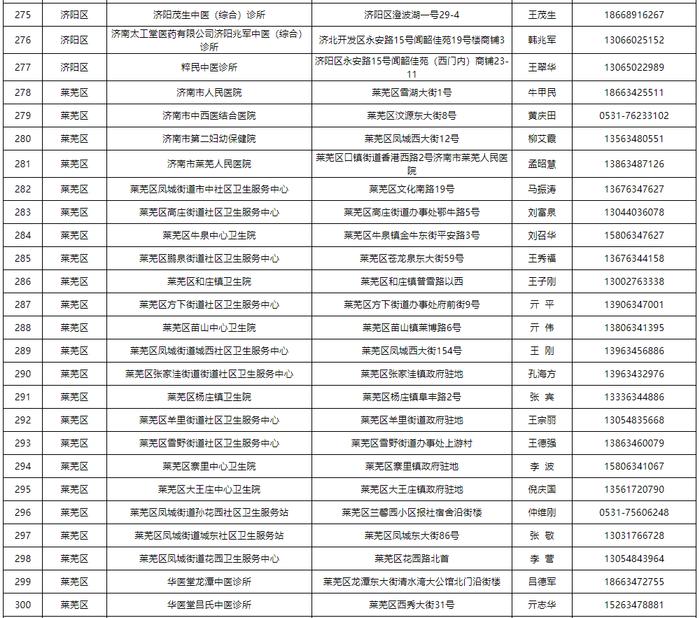 【通告】关于公布济南市可提供新冠病毒感染中药协定处方方剂的医疗机构名单的通告