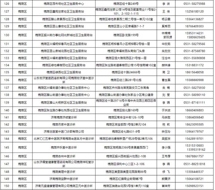 【通告】关于公布济南市可提供新冠病毒感染中药协定处方方剂的医疗机构名单的通告