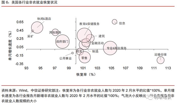 【22年12月非农数据点评】美国就业市场还可以强劲多久？