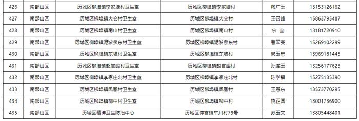 【通告】关于公布济南市可提供新冠病毒感染中药协定处方方剂的医疗机构名单的通告