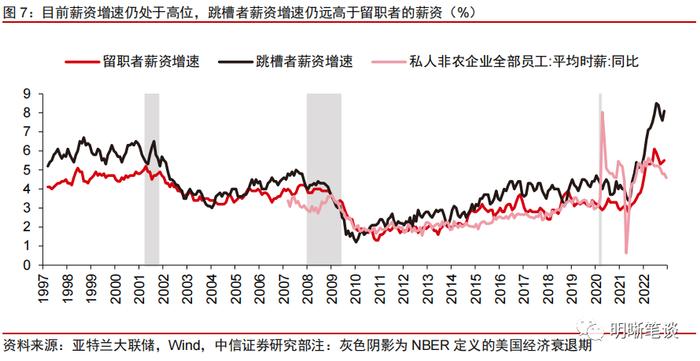 【22年12月非农数据点评】美国就业市场还可以强劲多久？