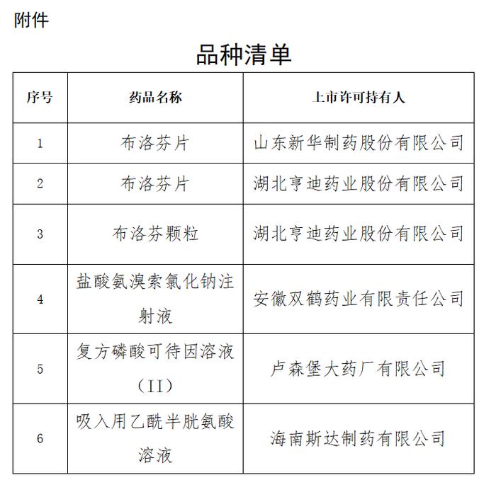 上海最新通知：8日起，核酸不再免费！这些措施，全面取消！