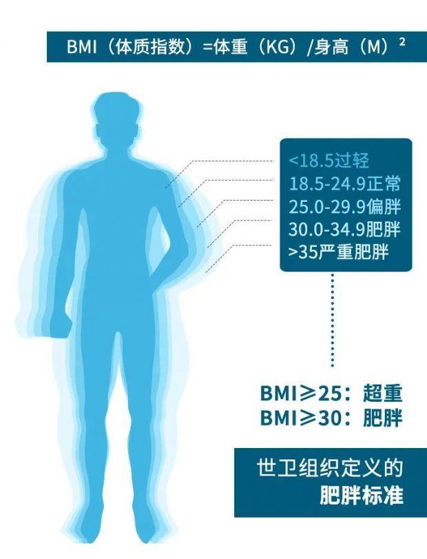 囤点脂肪是有好处的！新冠病房主任：老年人要有一定脂肪量来傍身！