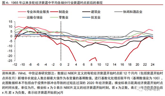 【22年12月非农数据点评】美国就业市场还可以强劲多久？