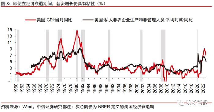 【22年12月非农数据点评】美国就业市场还可以强劲多久？