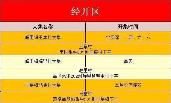 没有人可以空手走出黄河大集！山东16市各大集时间地点全攻略！