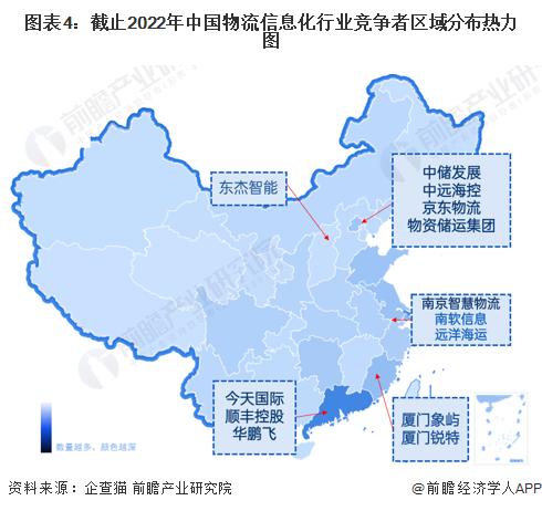 【行业深度】洞察2023：中国物流信息化行业竞争格局及市场份额(附市场企业梯度排行、区域规模梯度分析等)