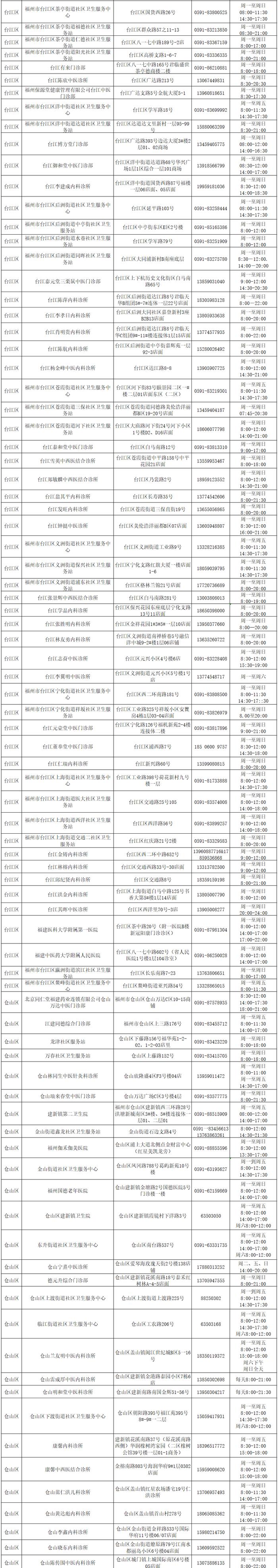 最新！福建多地医疗机构“阳康”门诊点位汇总信息来了