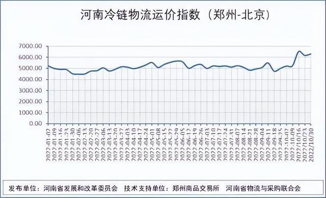 2022年，河南物流行业发生的十大事件