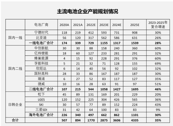 “有锂”不再走遍天下！碳酸锂现两年内最大回调 锂矿、锂电股颓势尽显 泡沫挤干净了吗？