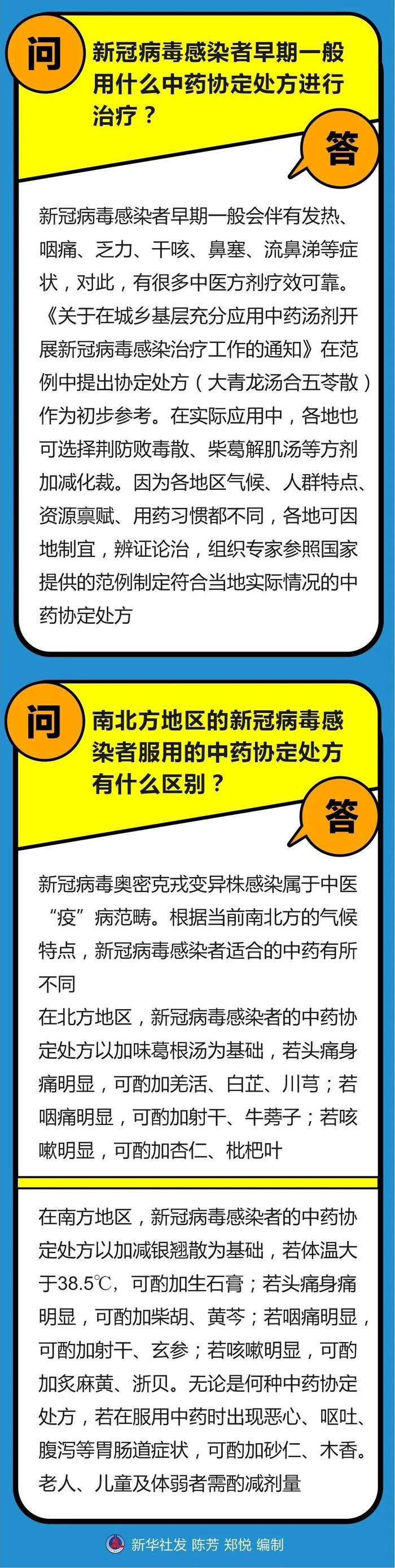 新冠病毒感染后如何有效选择中药方剂？