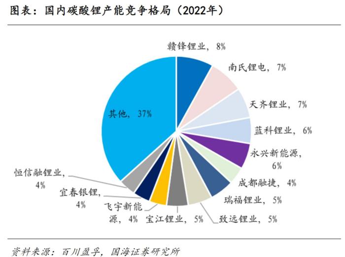 “有锂”不再走遍天下！碳酸锂现两年内最大回调 锂矿、锂电股颓势尽显 泡沫挤干净了吗？