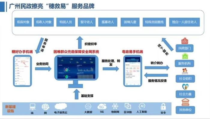 2023年民政民生工作怎么做？广州政府工作报告划重点