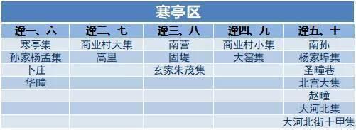 没有人可以空手走出黄河大集！山东16市各大集时间地点全攻略！