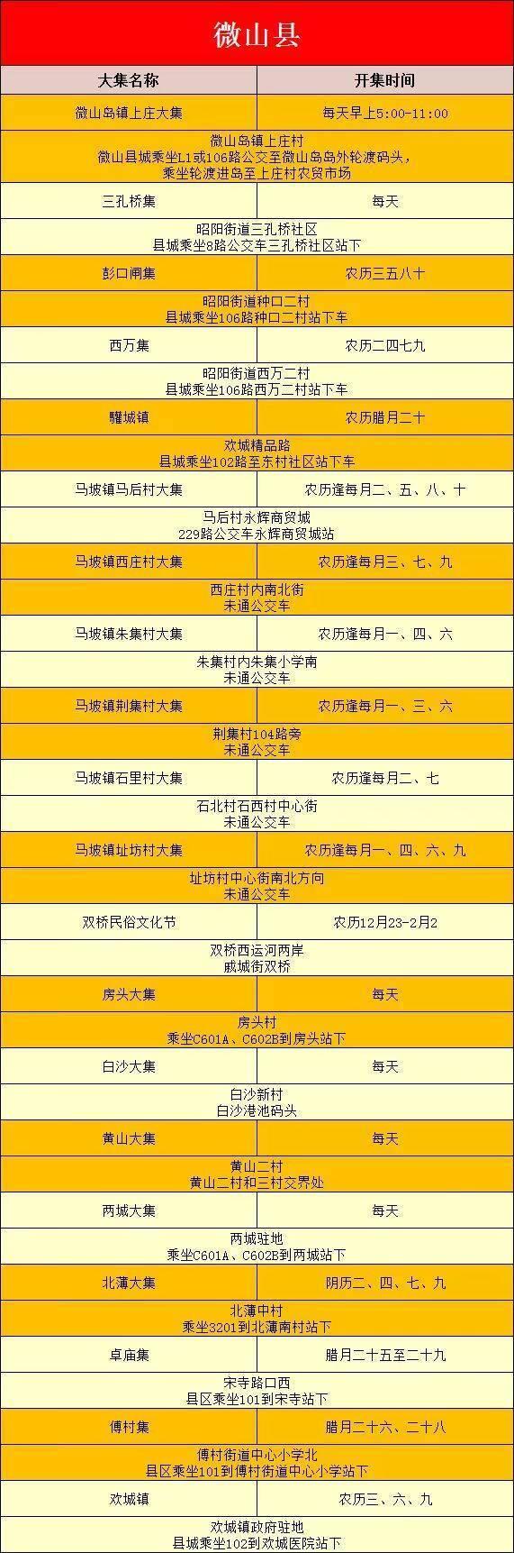 没有人可以空手走出黄河大集！山东16市各大集时间地点全攻略！