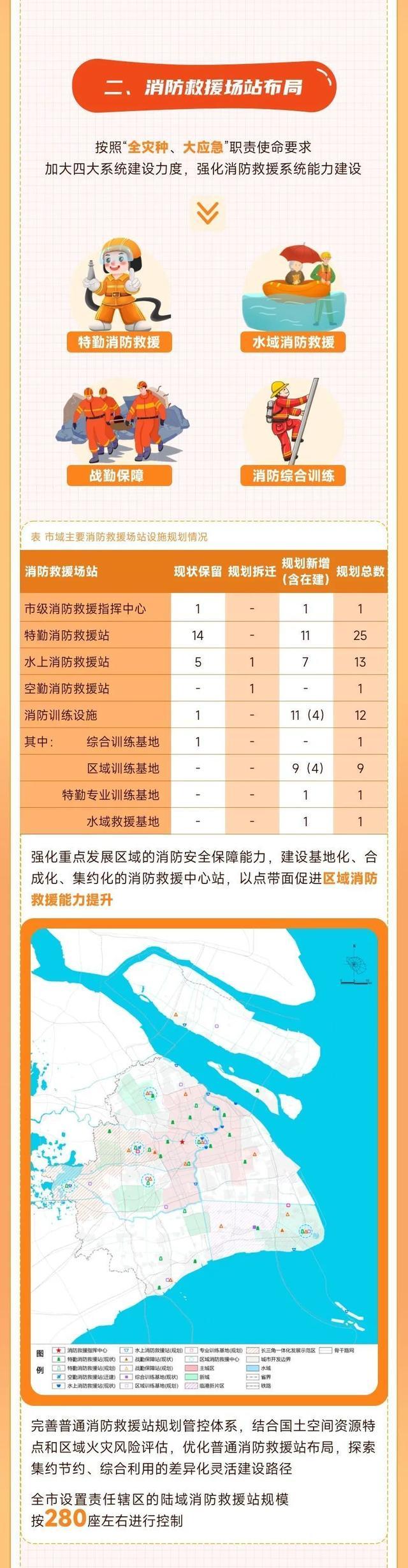 《上海市消防专项规划（2023-2035年）》正式发布，一图读懂→