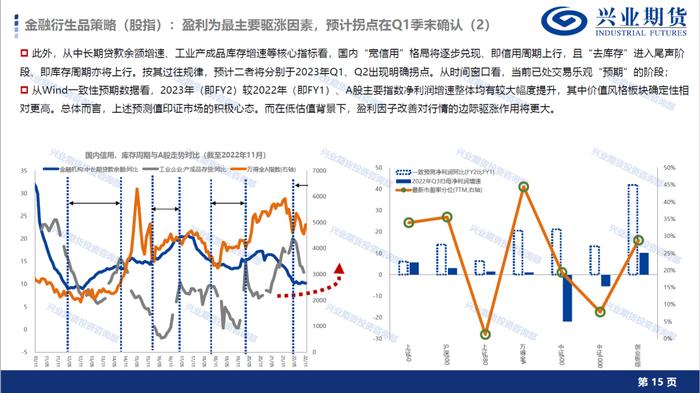 【1月宏观经济形势展望及品种策略建议】消费复苏预期显现，新增棉花和棕榈油多头