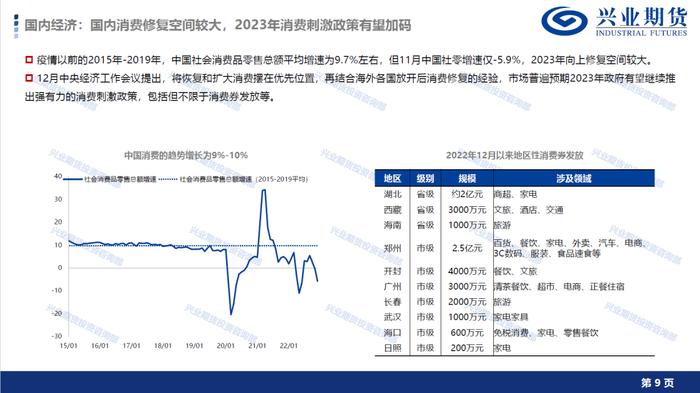 【1月宏观经济形势展望及品种策略建议】消费复苏预期显现，新增棉花和棕榈油多头