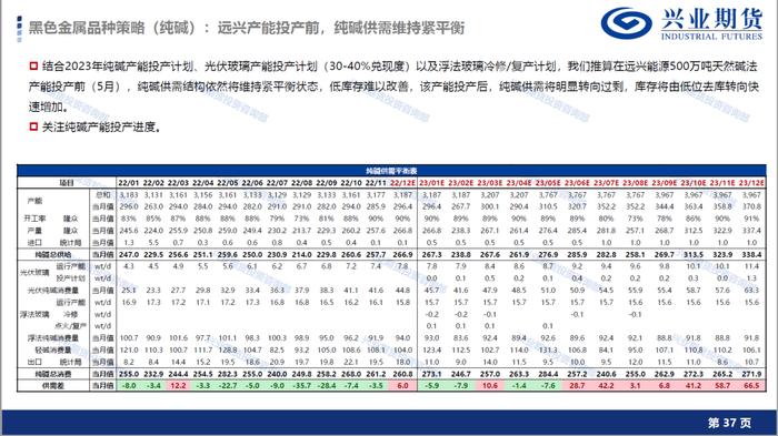 【1月宏观经济形势展望及品种策略建议】消费复苏预期显现，新增棉花和棕榈油多头