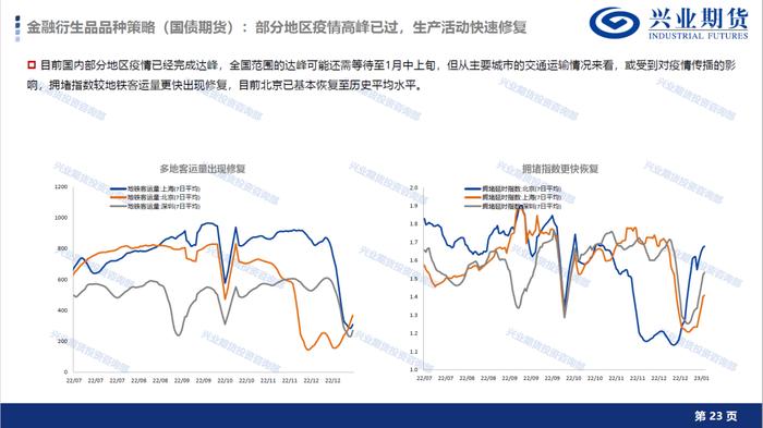 【1月宏观经济形势展望及品种策略建议】消费复苏预期显现，新增棉花和棕榈油多头